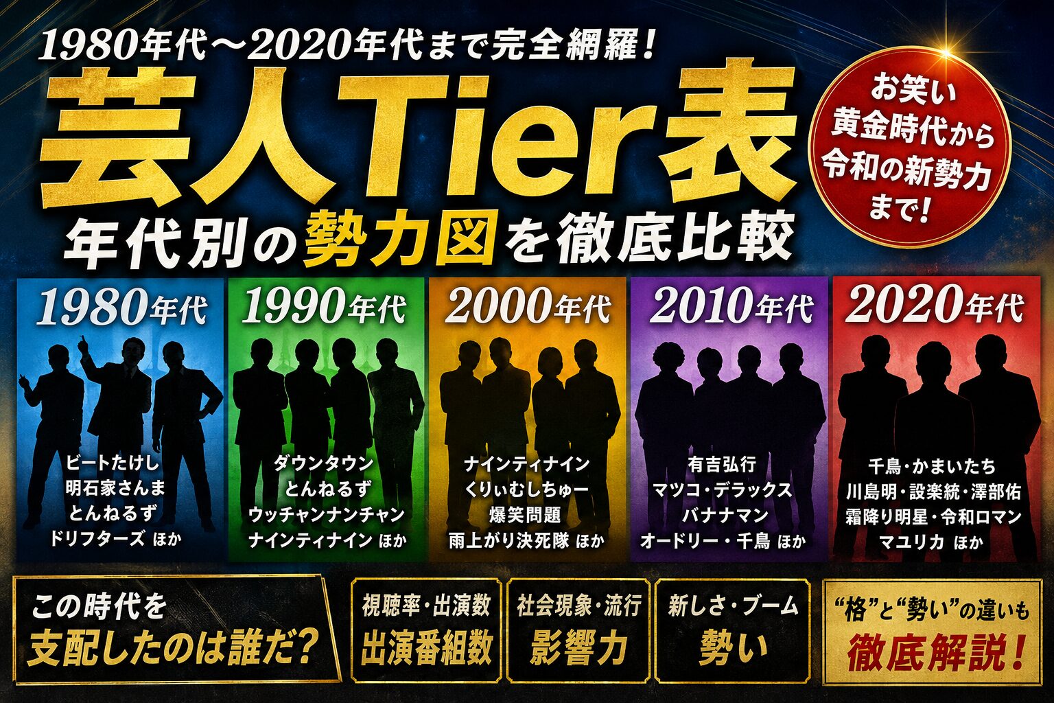 お笑い勢力図