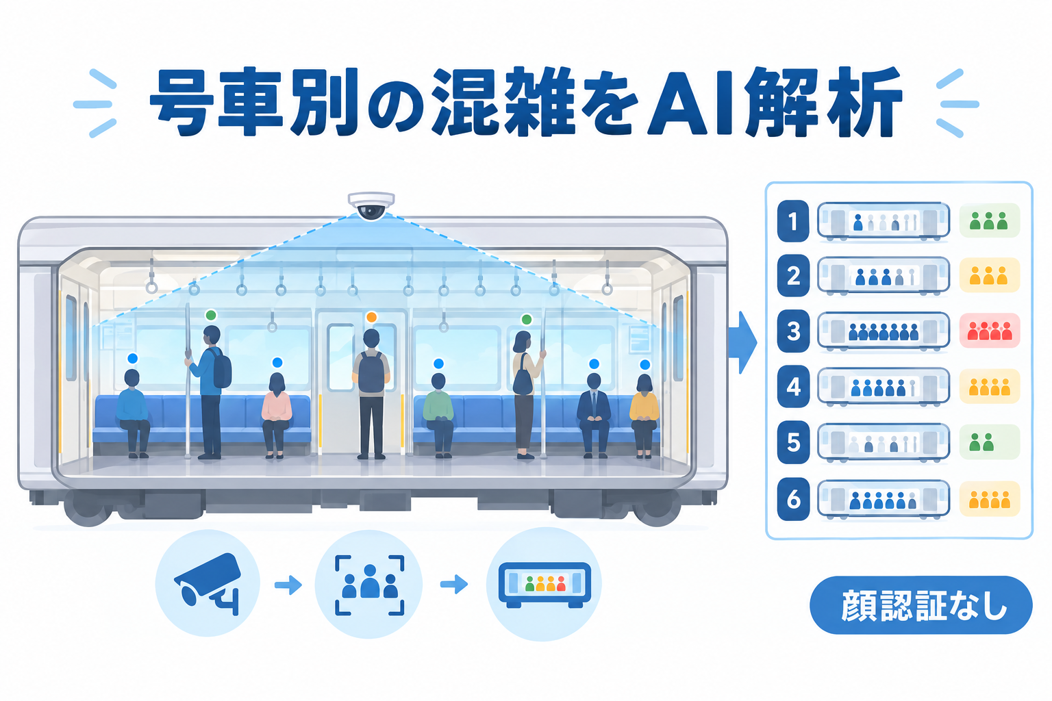 Ai様確認用 TXアプリで空いている号車が分かる？防犯カメラをAI解析｜顔認証
